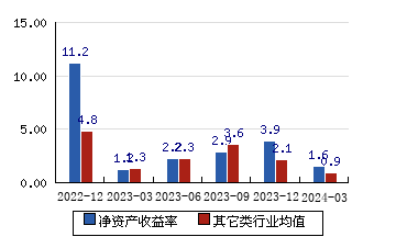 中石科技 1668(146%)