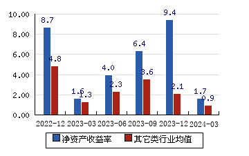 山科智能 1704(000%)