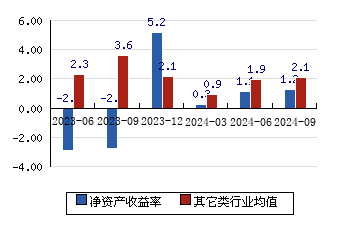 投资评级更多最近60天内有2个研究报告发布普联软件(sz300996)评级