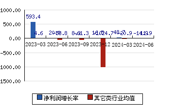 金百泽301041 净利润增长率