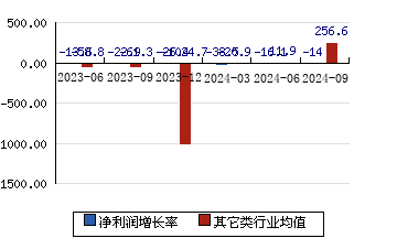 菲菱科思301191 净利润增长率