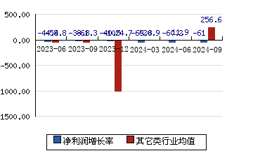 瑞泰新材301238 净利润增长率