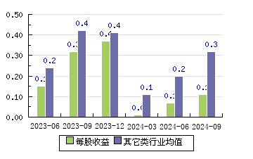 华大九天301269 每股收益