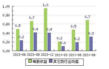 国缆检测301289 每股收益