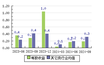 苏州规划301505 每股收益