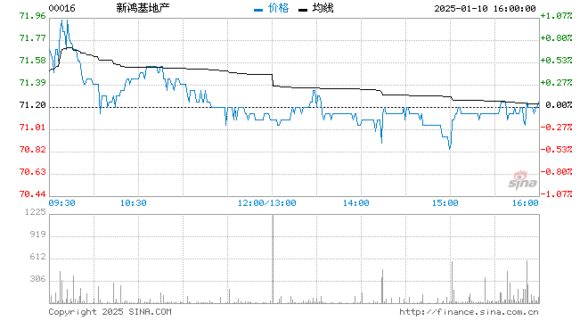 行情图