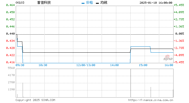 行情图