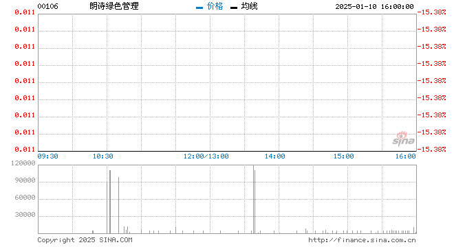 行情图