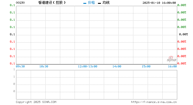 行情图