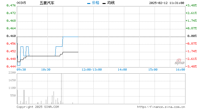 行情图