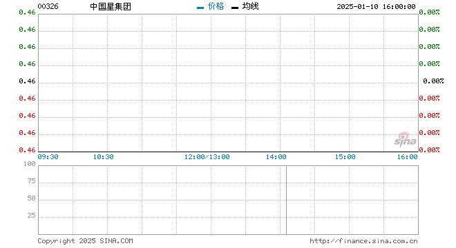 行情图