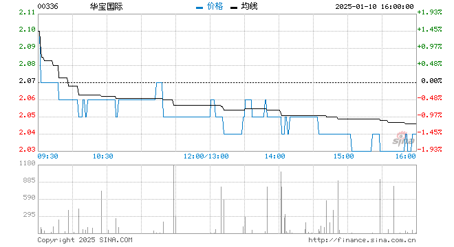 行情图