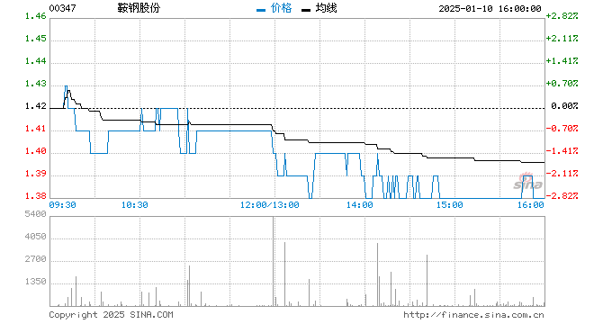 行情图