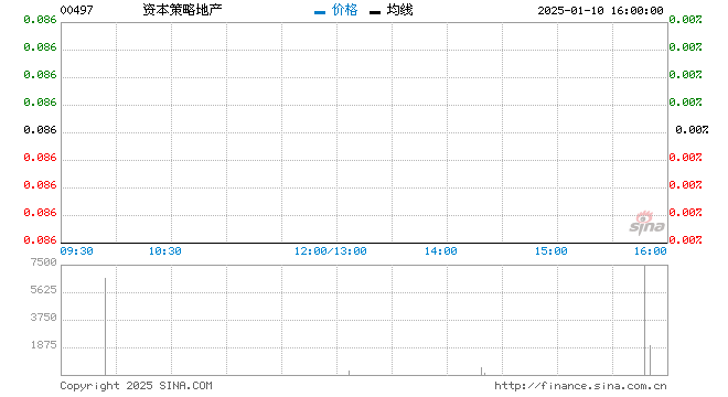 行情图