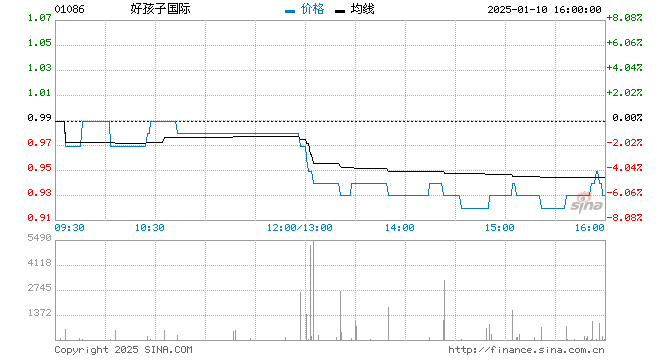 行情图