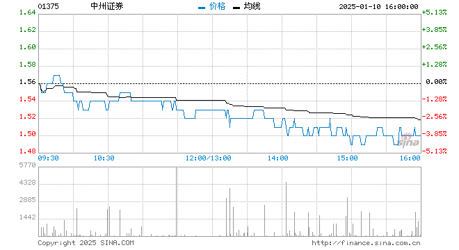 行情图