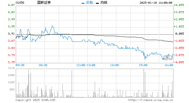 行情图