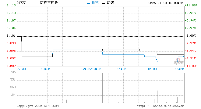 行情图