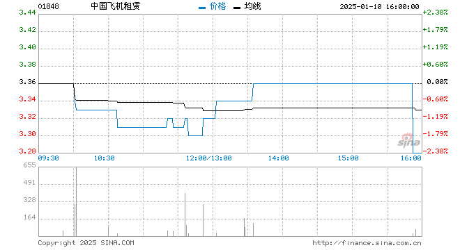 行情图