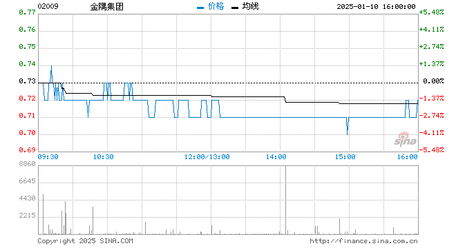 行情图