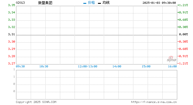 行情图