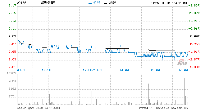 行情图