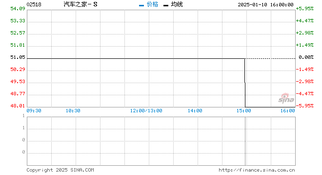 行情图