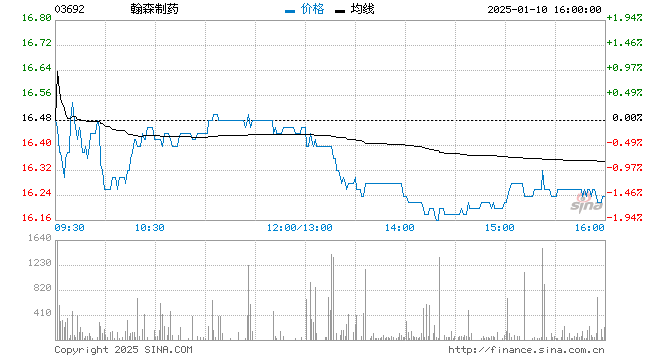 行情图