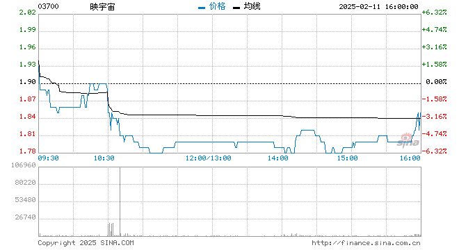 行情图