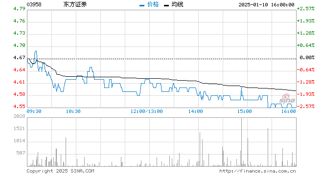 行情图