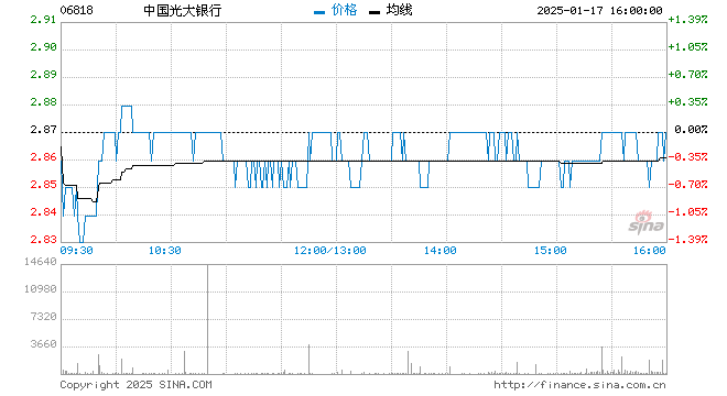 行情图