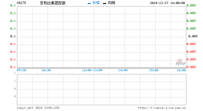 行情图