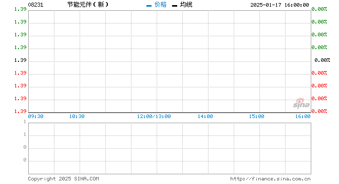 行情图