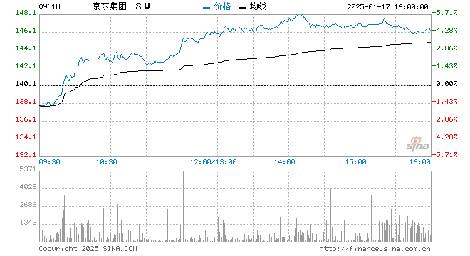 行情图