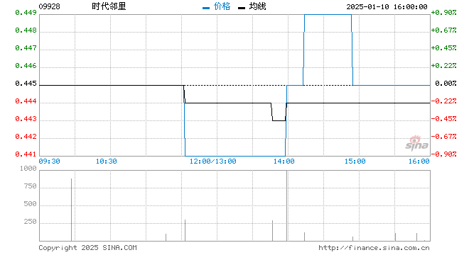 行情图