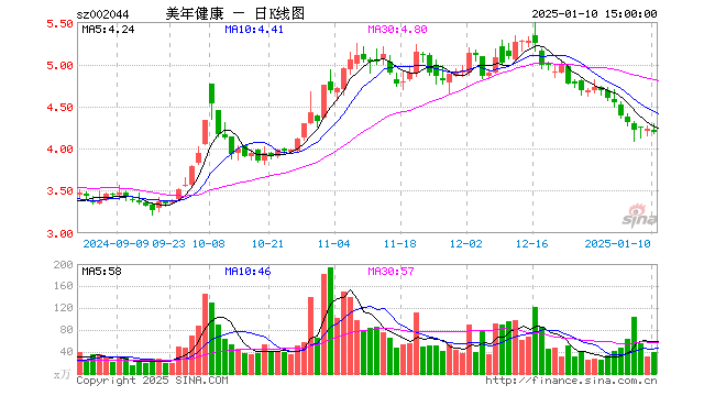 行情图