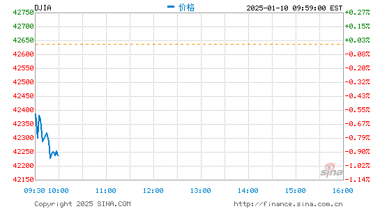 行情图