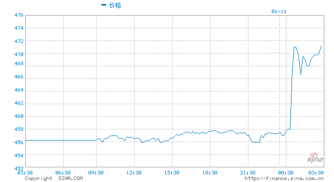 行情图