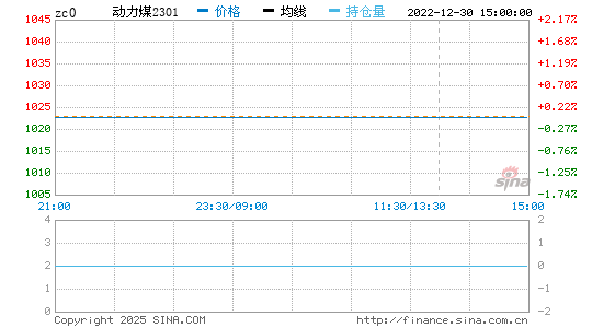 行情图