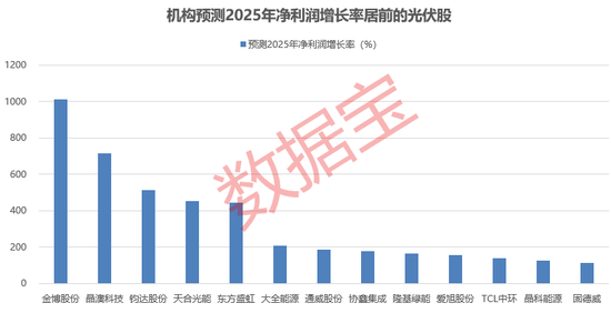 供给侧改革提速！机构：行业迎来周期拐点