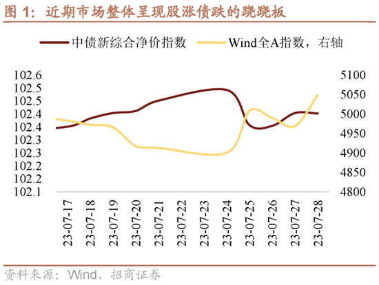 中加基金：股债跷跷板再现，投资如何应对？