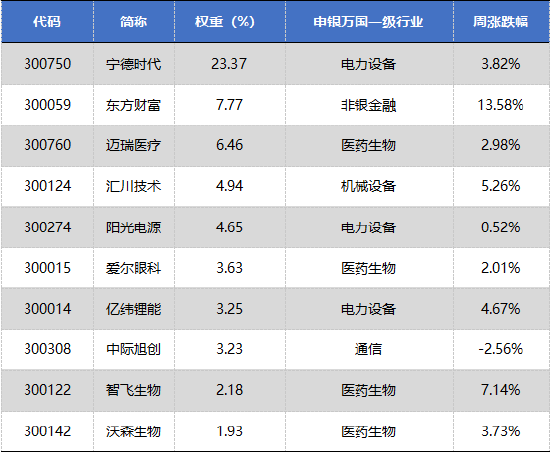 数据来源：Wind，华安基金，截至2023/7/28