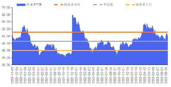 华安基金数字经济周报：市场短期调整，数字经济指数上周震荡回落