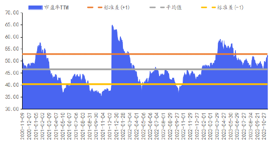 华安基金数字经济周报：上周市场延续上升，数字经济指数上涨1.59%