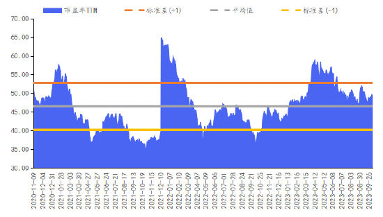 华安基金数字经济周报：节后市场调整，数字经济指数上周逆市上涨0.88%