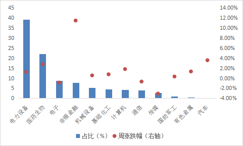 数据来源：Wind，华安基金，截至2023/7/28