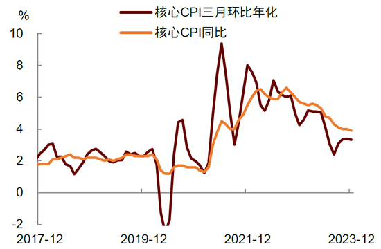 中金：通胀超预期，美联储降息紧迫性下降