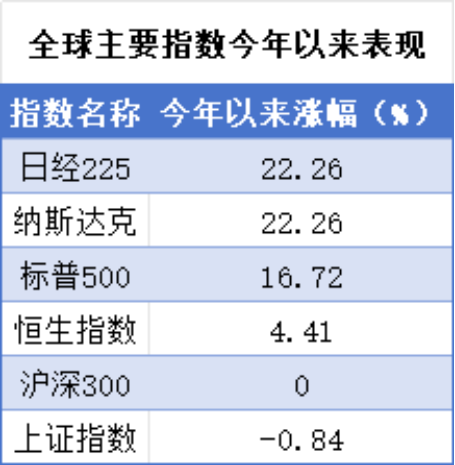 高溢价的跨境ETF为何被屡屡买到停牌？