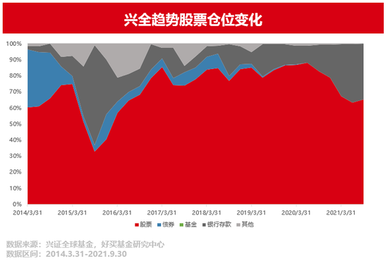 董承非的私募三年：跑赢沪深300指数 均衡的买一批“物美价廉”东西