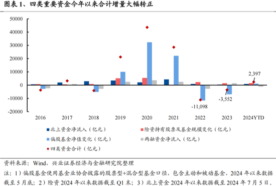 兴证策略：今年是增量市场，但并非雨露均沾